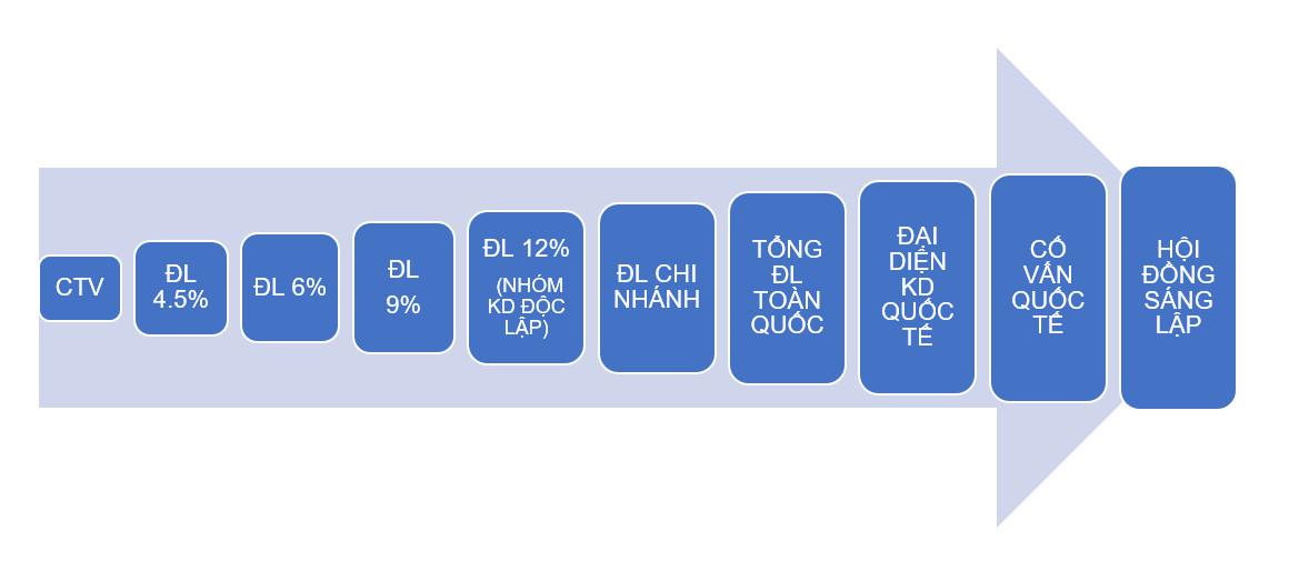 Quy định chung dành cho Cộng Tác Viên, Đại Lý thuộc hệ thống Giang's Affilate ( GA) 